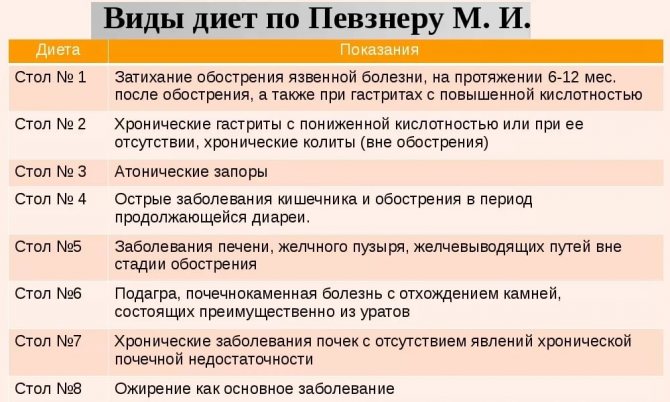 диета при гастрите у ребенка