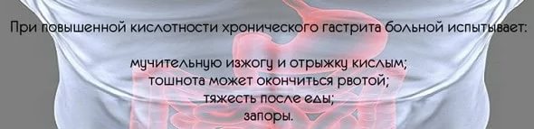симптомы гастрита желудка с повышенной кислотностью