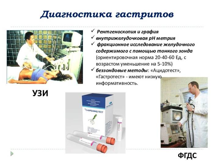 как определить гастрит