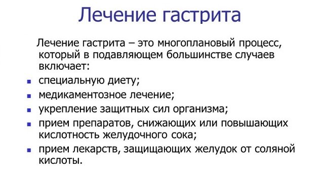 Симптомы при гастрите с пониженной кислотностью