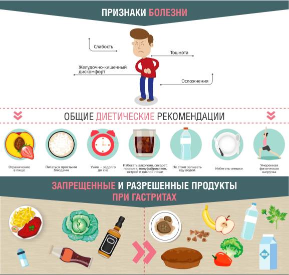 гастрит у детей лечение питание
