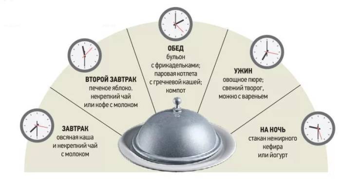 стол 5 диета меню на неделю при гастрите