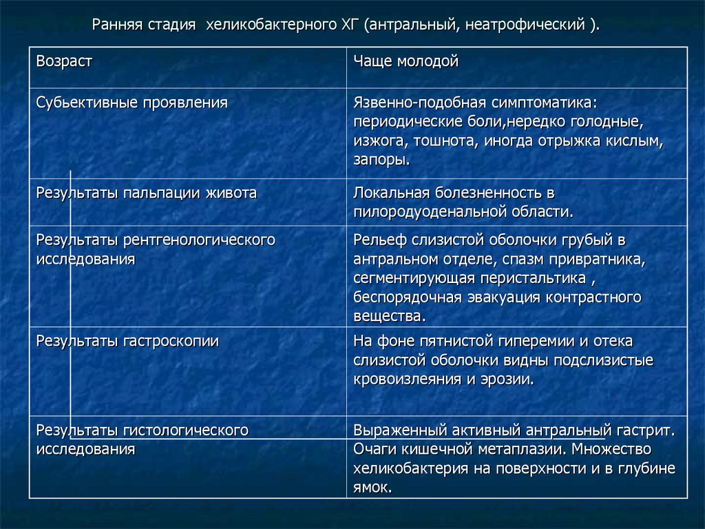 антральный гастрит что это такое