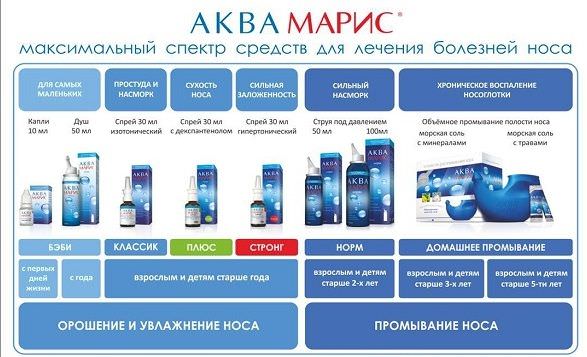 akvamaris voda